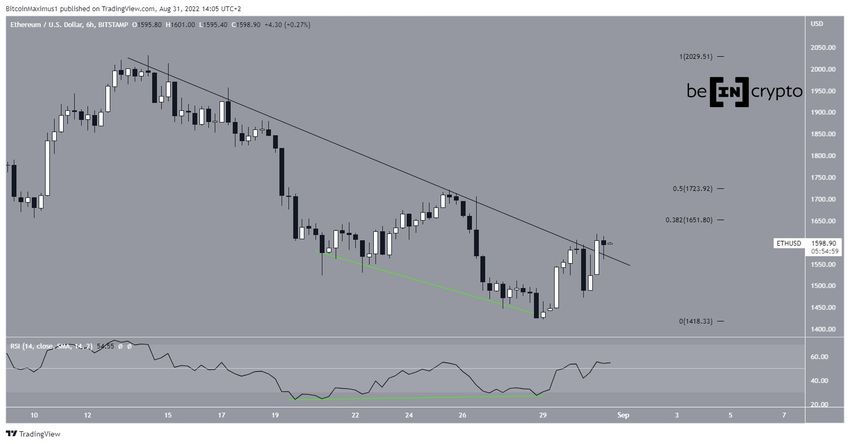 ETH Resistance Ethereum 