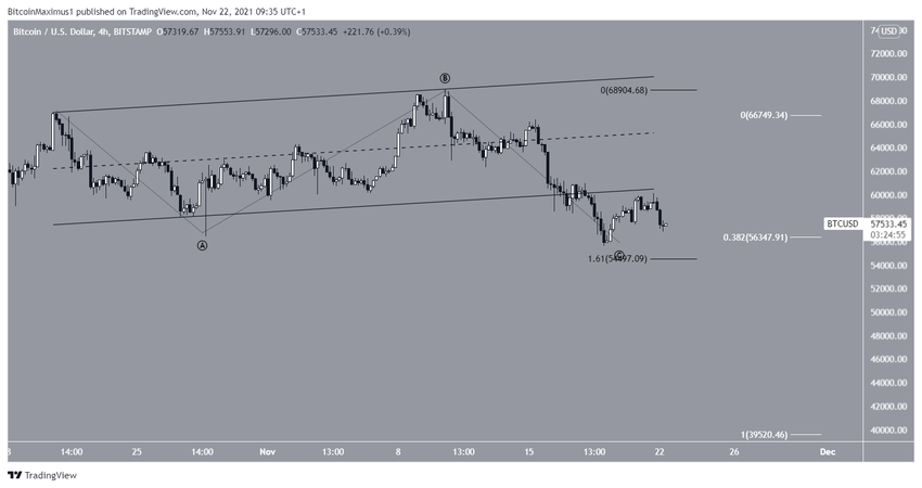 биткоин Count
