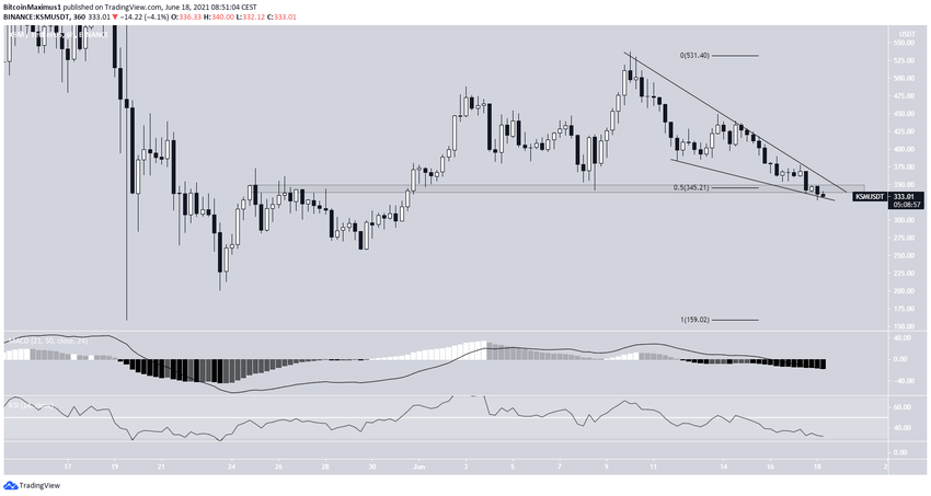 KSM Wedge альткоинов