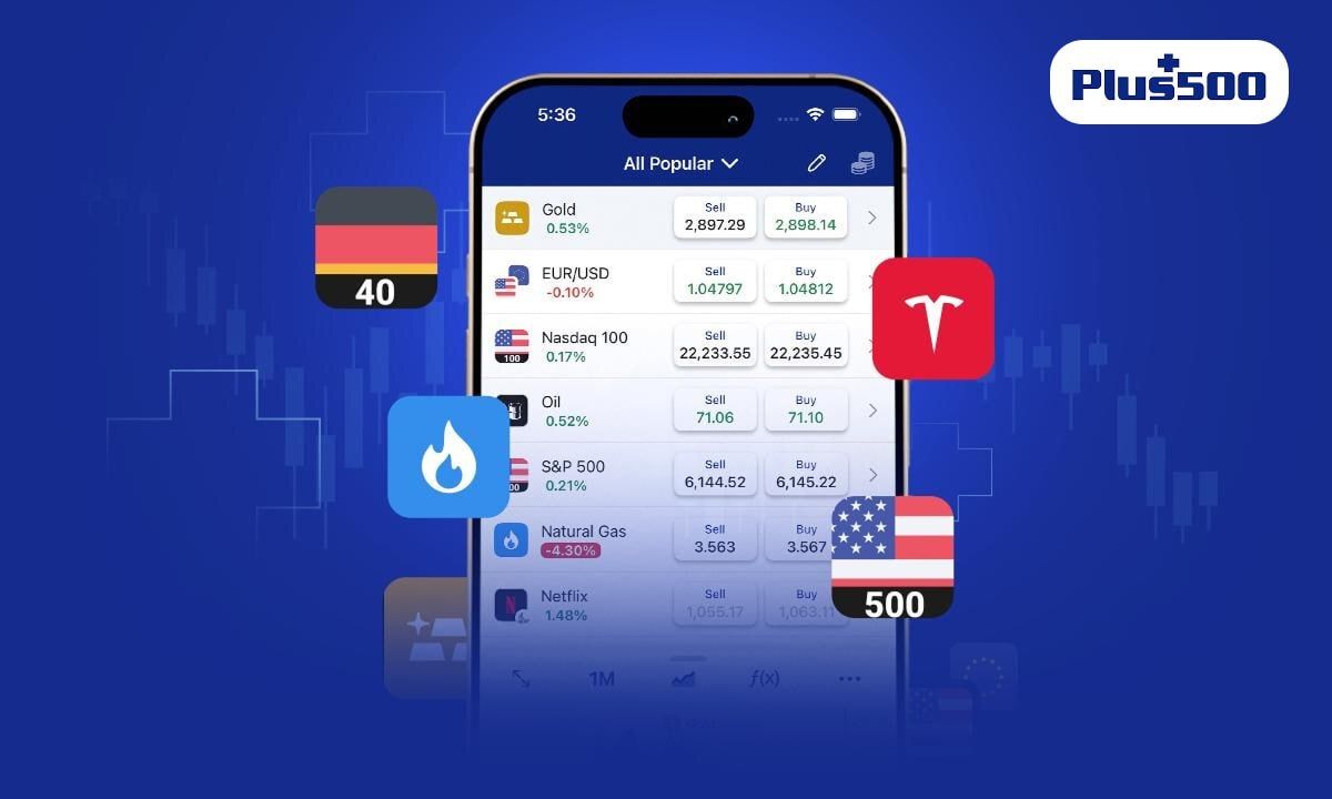 Plus500: The Ultimate Platform for Trading Crypto Futures 