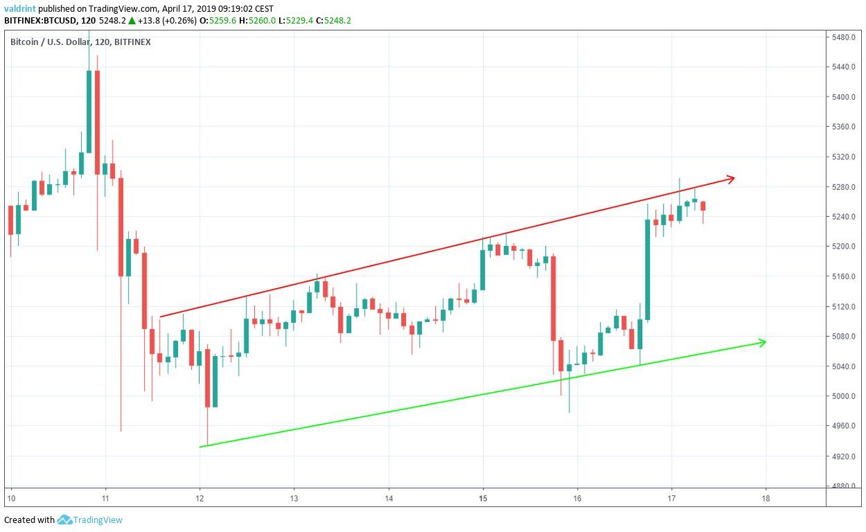 Bitcoin Support Line