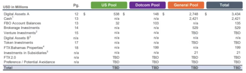 List of Assets FTX intends to use to recoup customer funds.