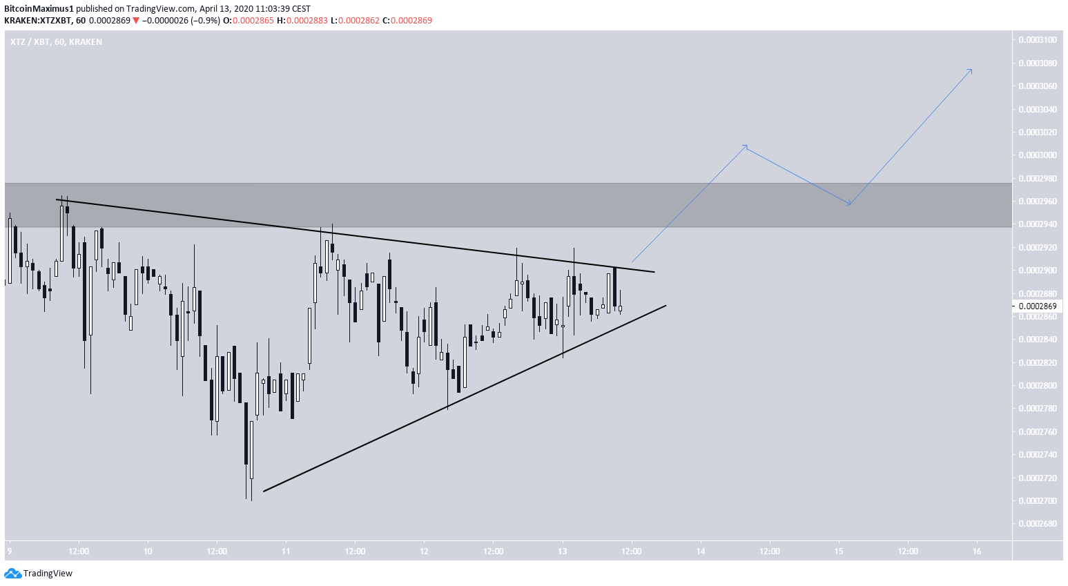 XTZ Symmetrical Triangle