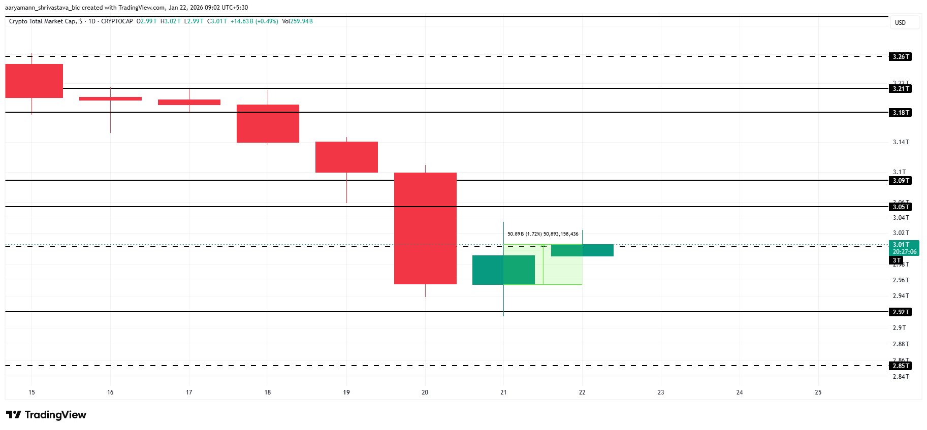 TOTAL Price Analysis. 