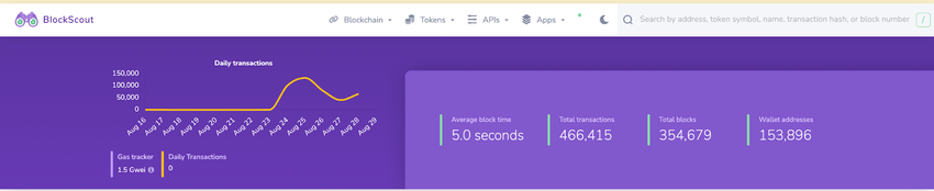 Shiba Inu (SHIB) Price Could Bounce Back | August 2023. 