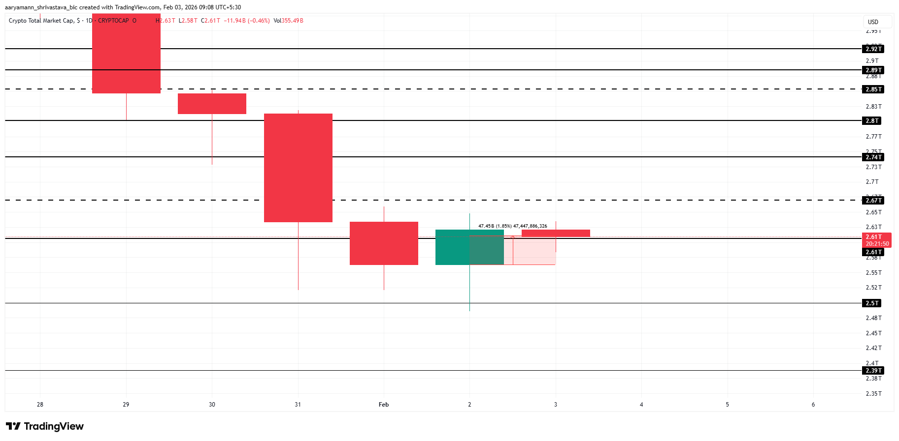 Analisis Harga TOTAL.
