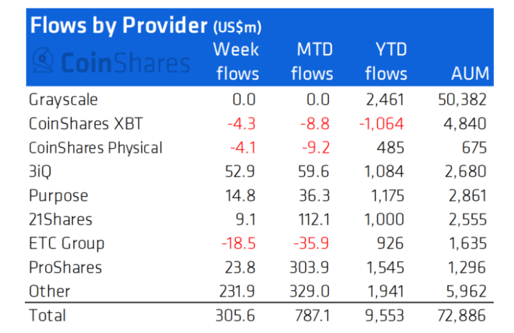 Phân bổ dòng tiền đầu tư theo các quỹ.