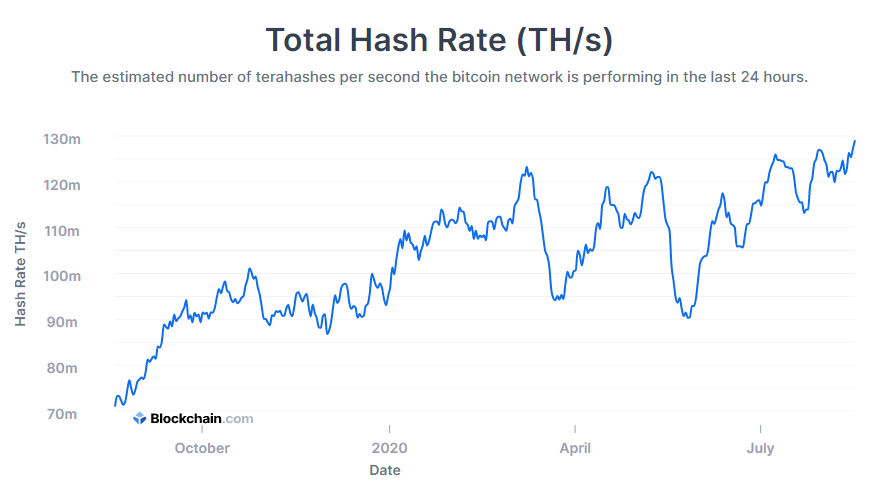 BTC Hash Rate
