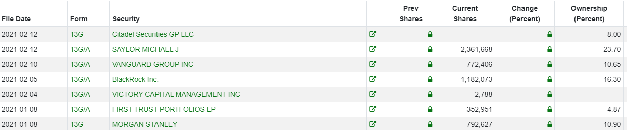 MicroStrategy акционеры