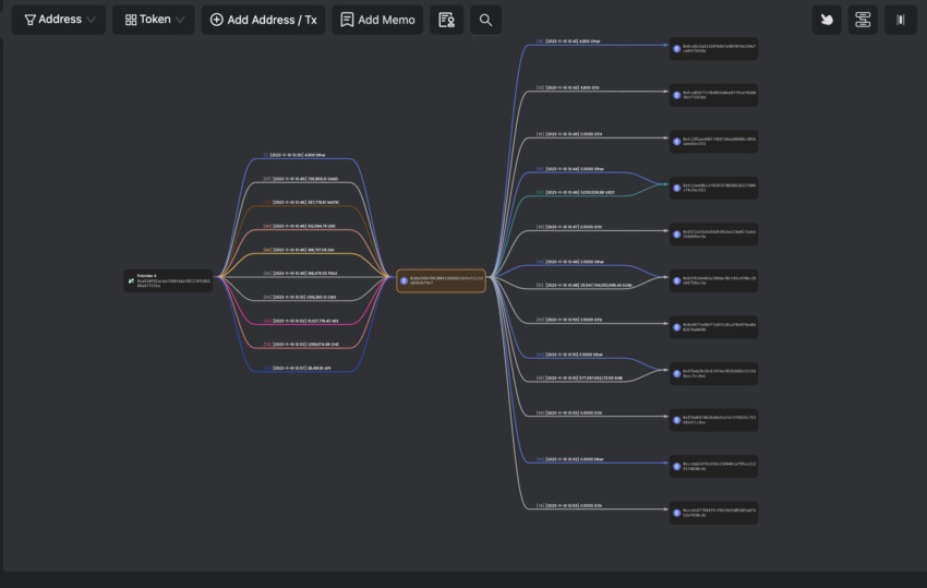 flow of funds stolen Poloniex.