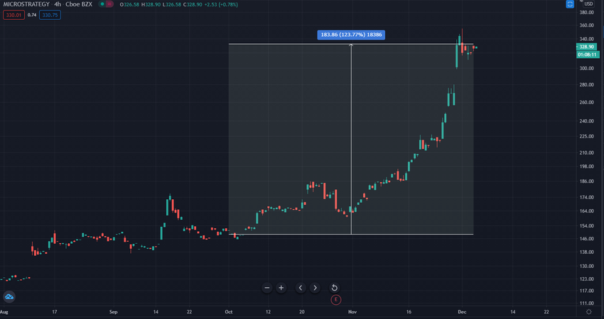 This image has an empty alt attribute; its file name is microstrategy.png