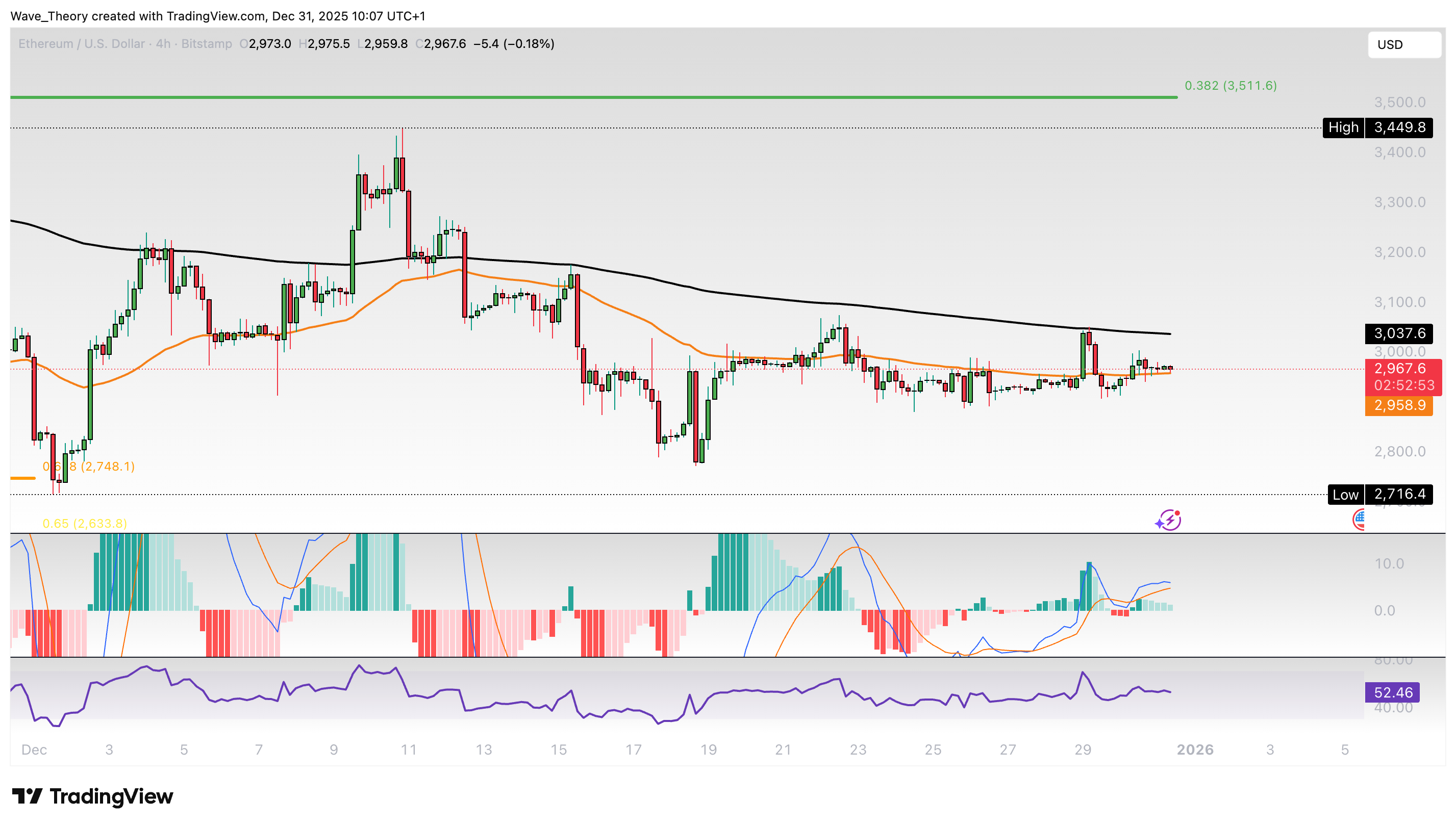 Ethereum Preis Chart BeInCrypto