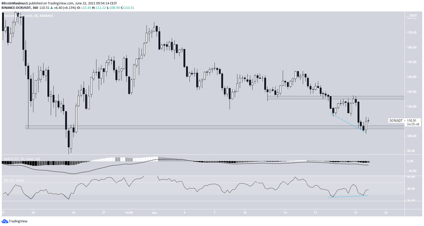 DCR Altcoin Düşüş Hareketi