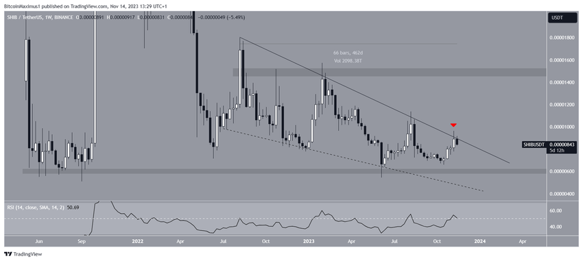 SHIB/USDT Weekly Chart