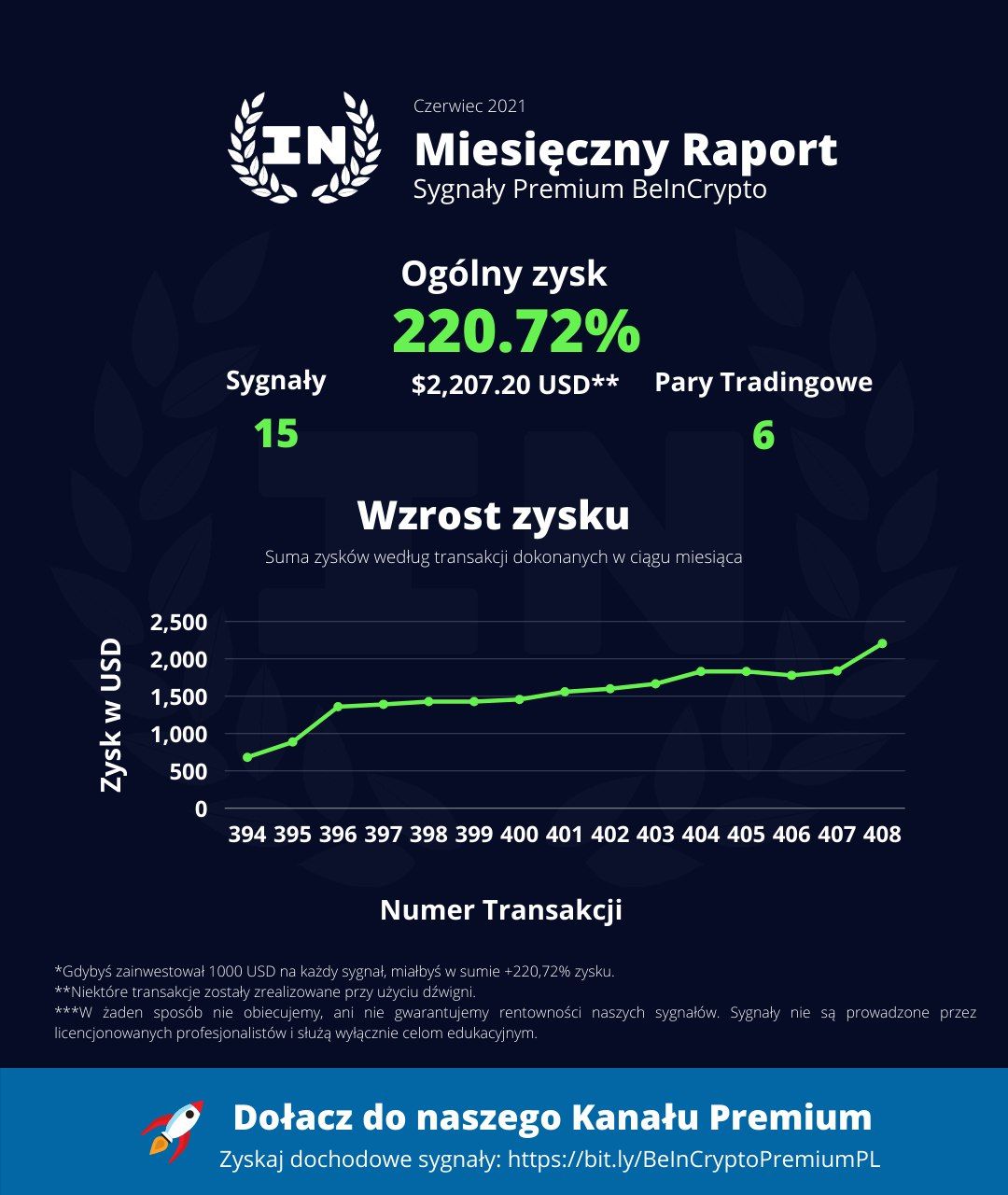 Raprot kanał Premium za czerwiec