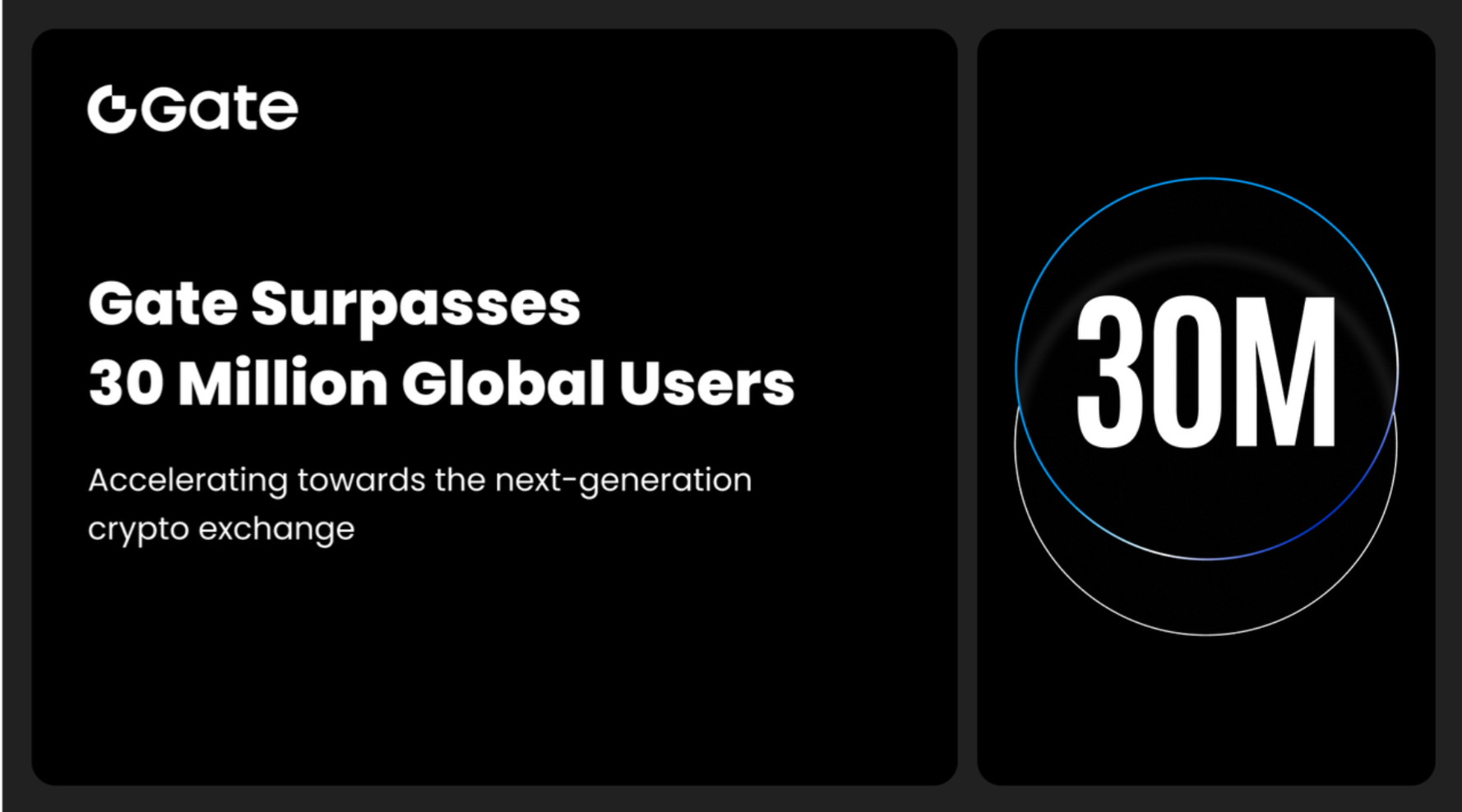 Gate Surpasses 30 Million Global Users, Accelerating Its Rise as the Next-Generation Crypto Exchange