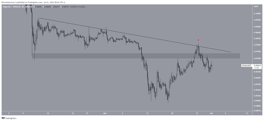 Compound (COMP) sobe 84% após quedas de junho: melhores criptomoedas da semana