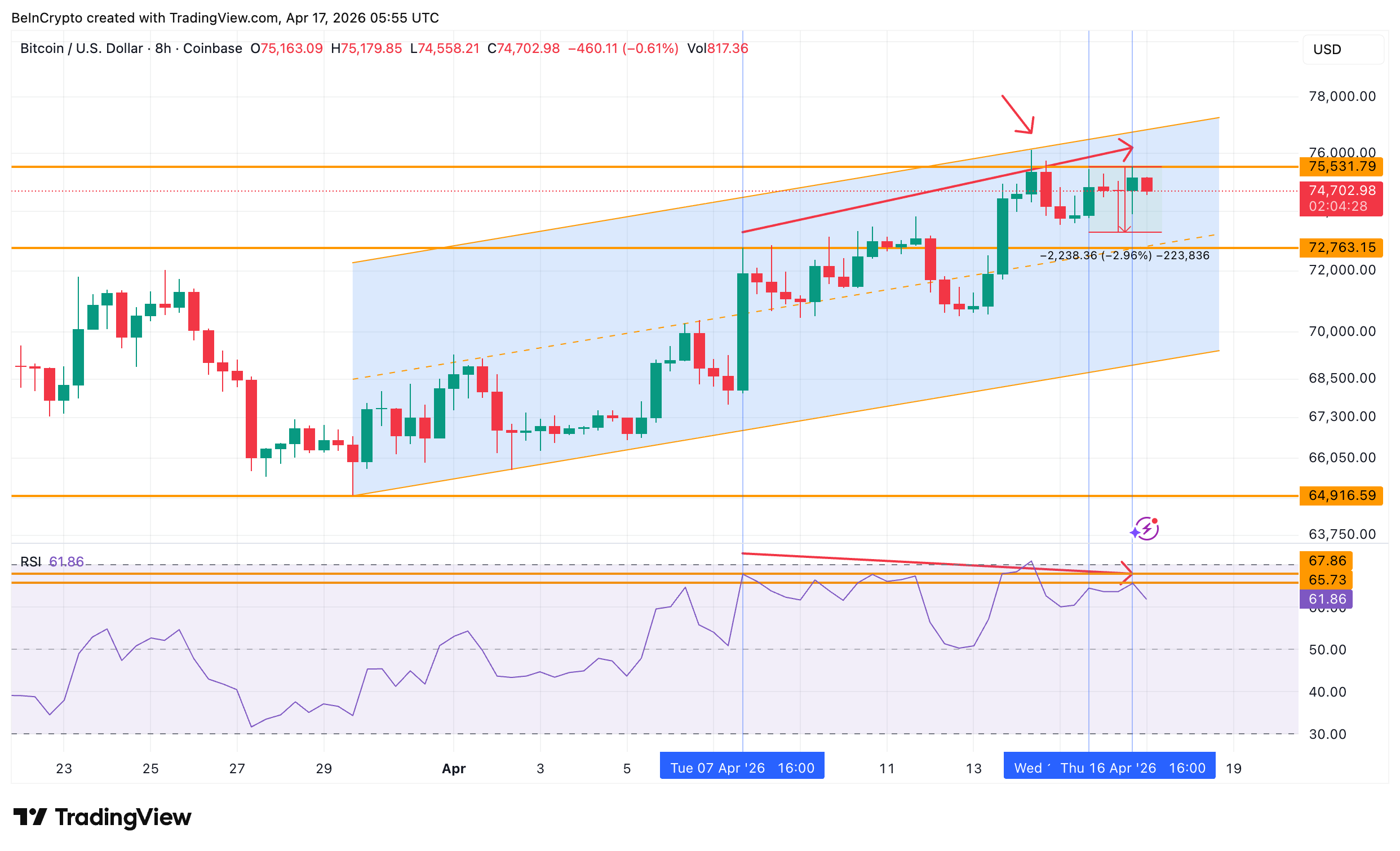 Wieloryby Bitcoin sprzedały ponad 36 000 BTC w mniej niż tydzień i wykres pokazuje dlaczego