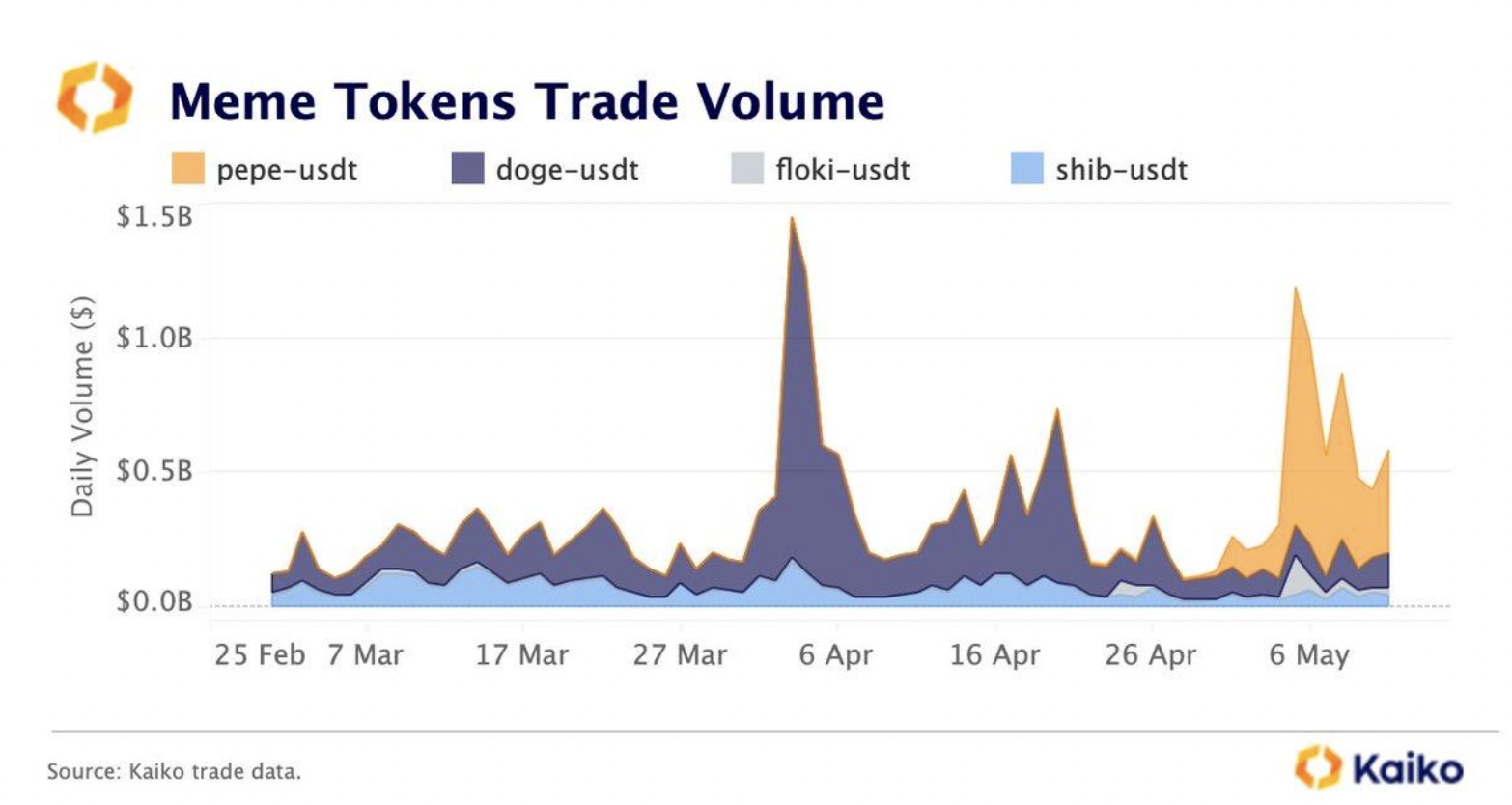 meme coin işlem hacmi