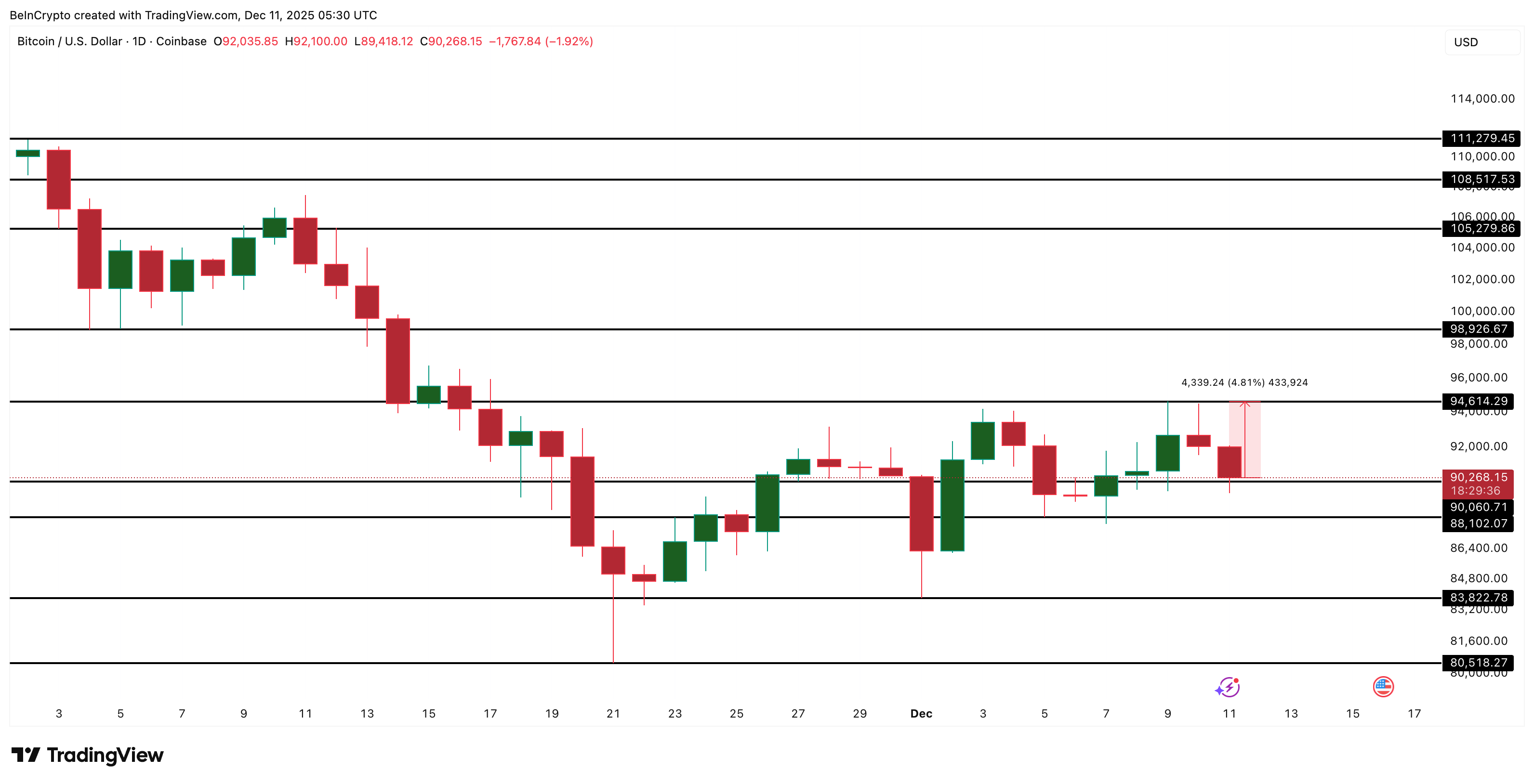 Bitcoin Price Analysis