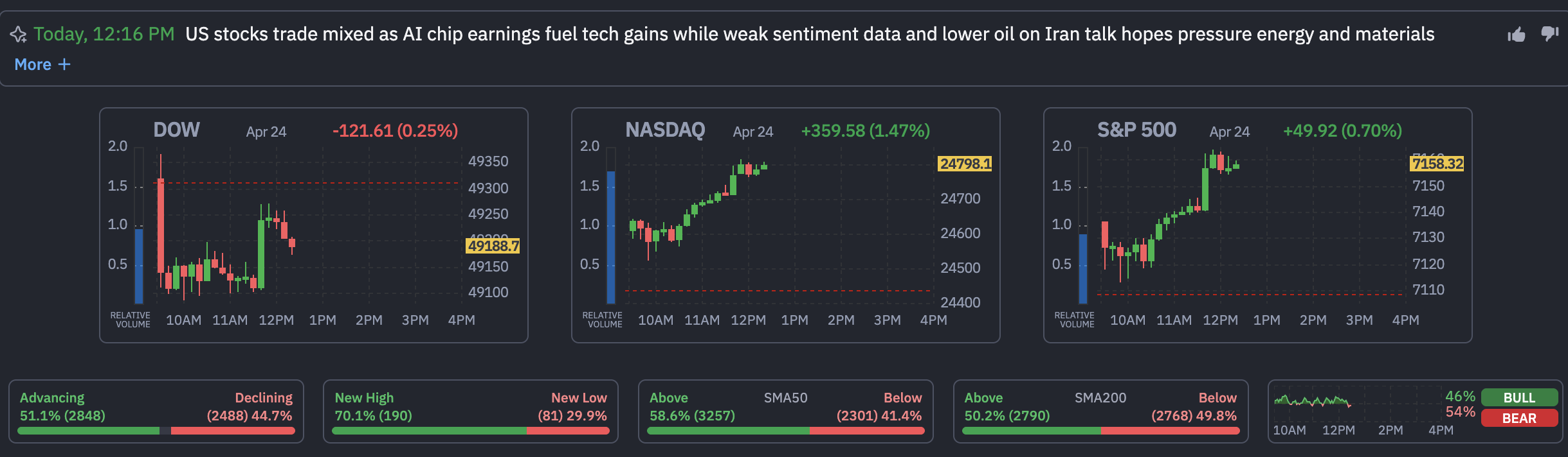 US Stock Market Indexes