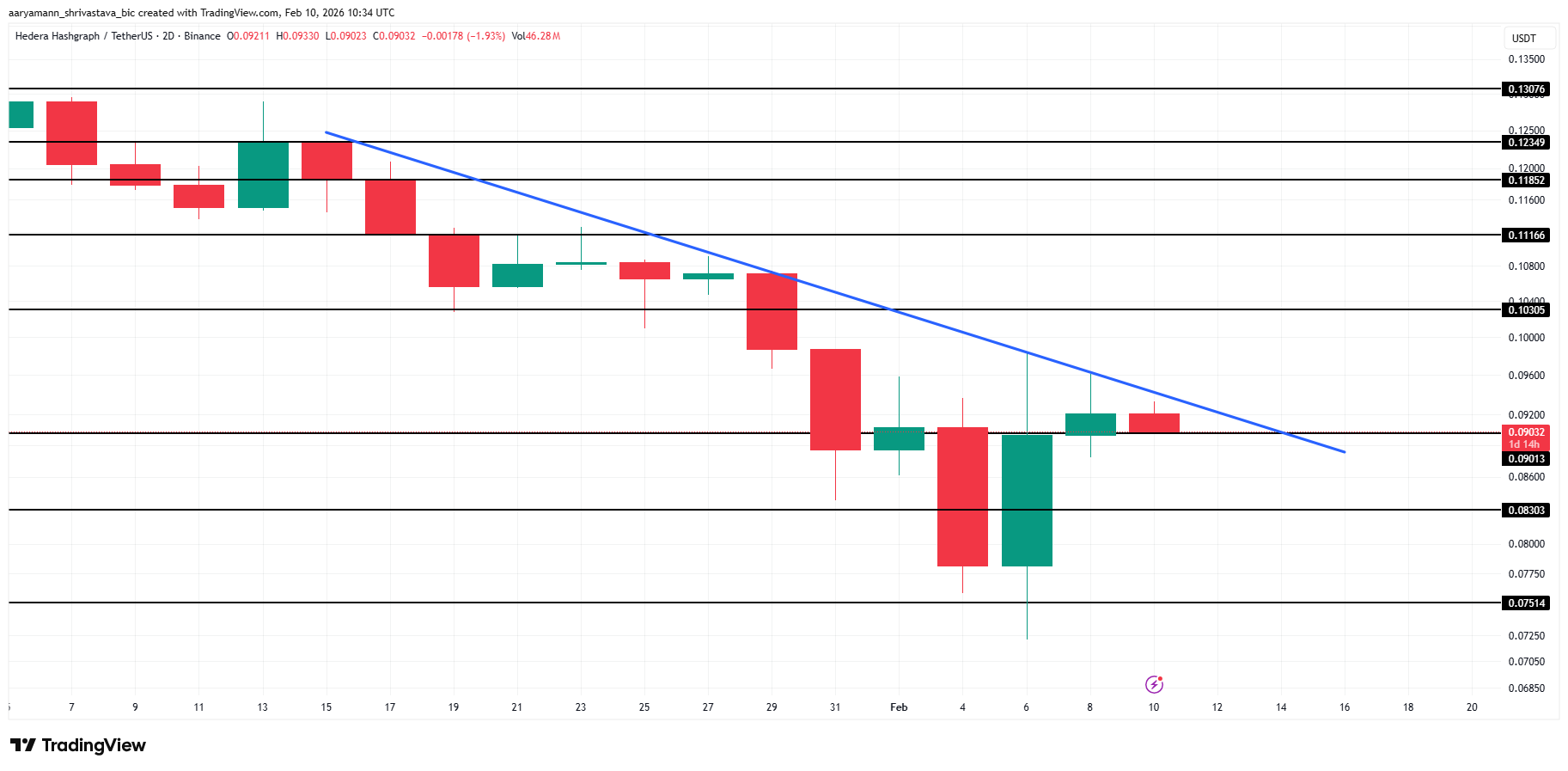 HBAR Price Analysis. 