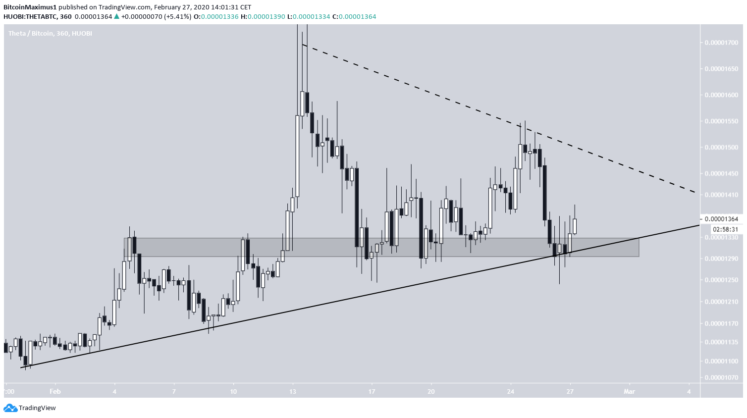 THETA Symmetrical Triangle