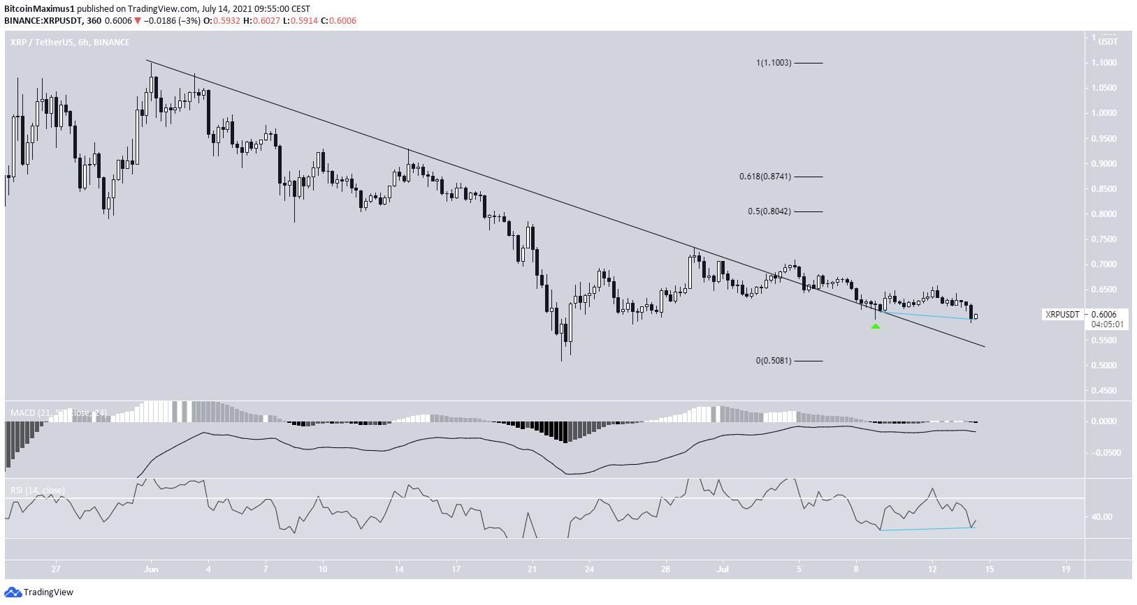 XRP Breakout