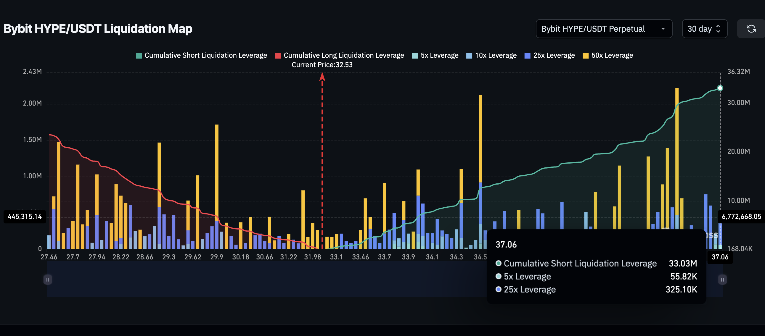 HYPE Liquidation Map