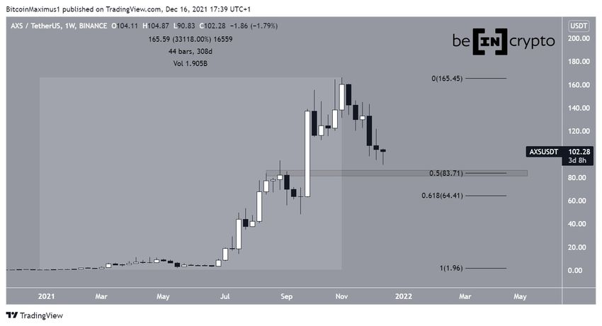 Najlepsze kryptowaluty na 2022 rok - Axie Infinity
