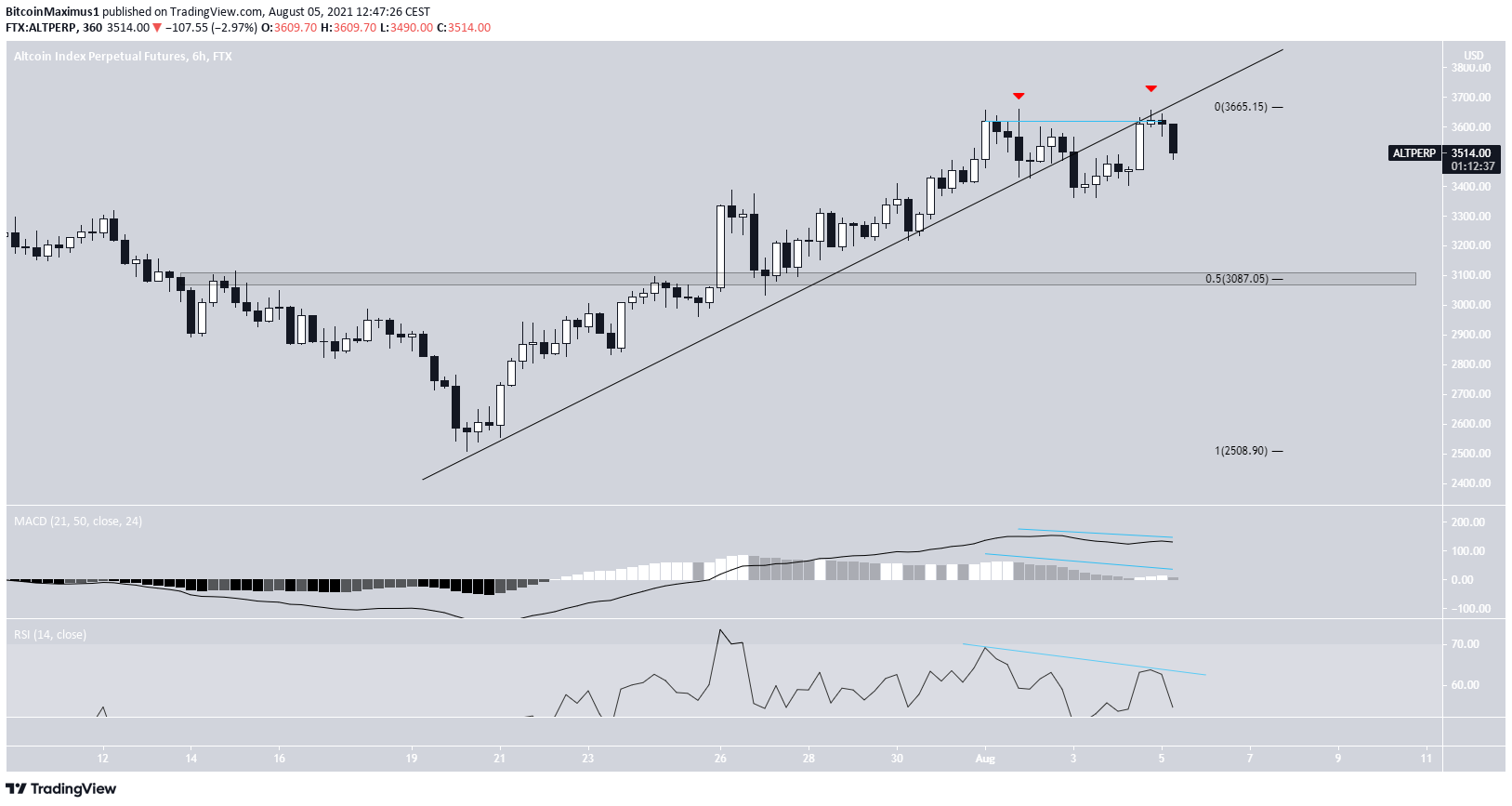Ascending support line