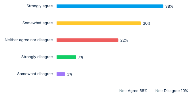 Hilfestellung Steuer Kryptobörsen