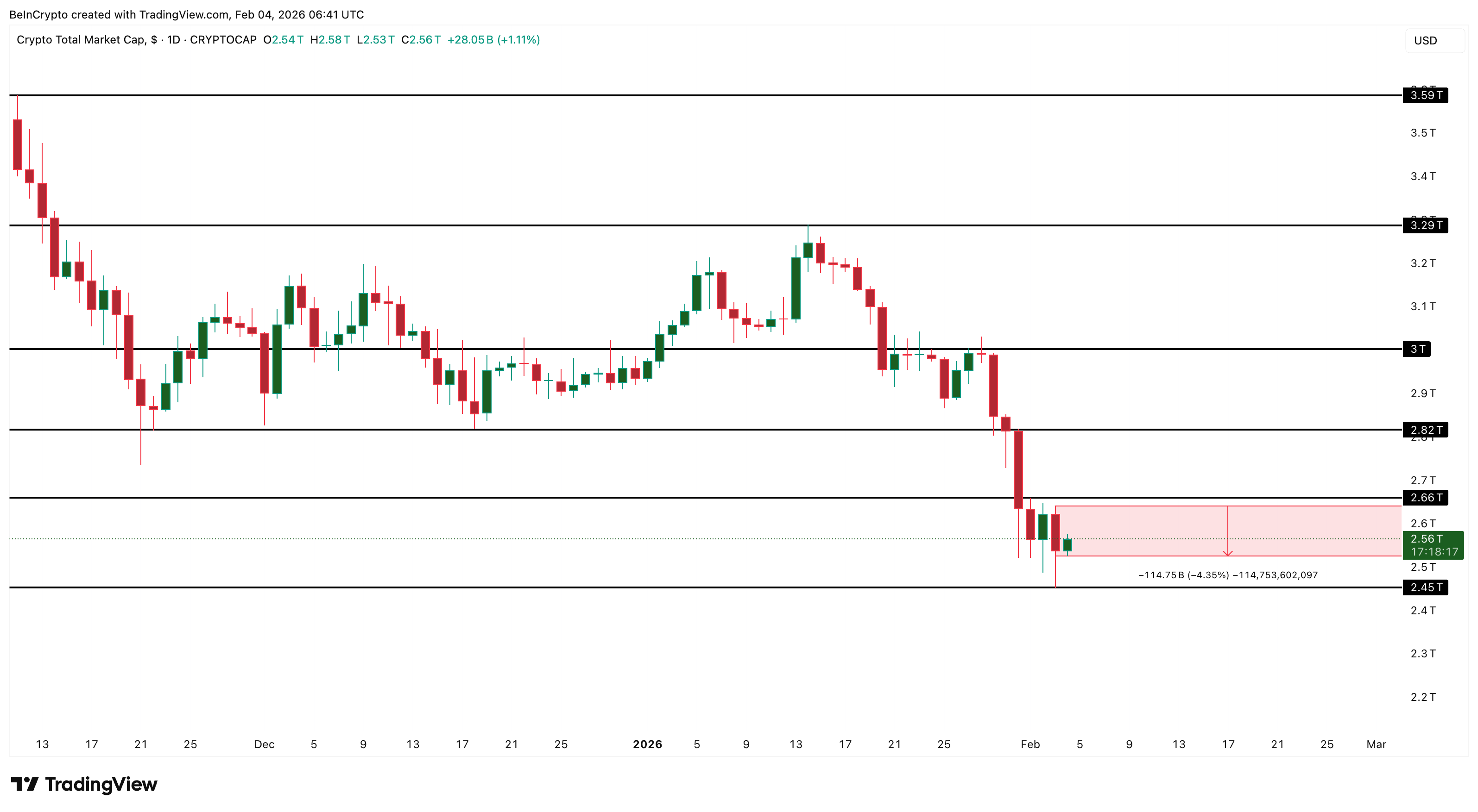 TOTAL Price Analysis