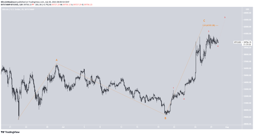 A-B-C correction биткоин