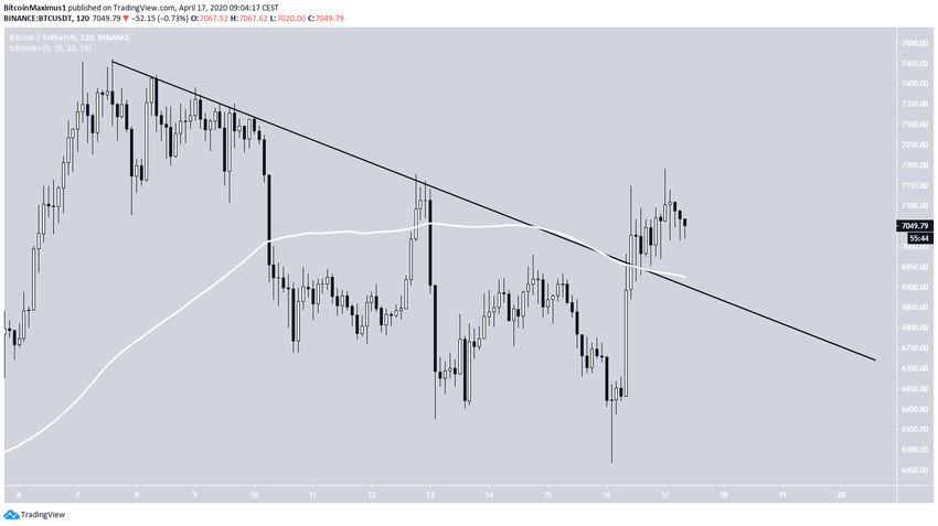 Bitcoin Descending Resistance