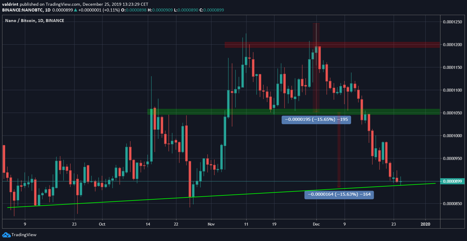 Ascending Support Line