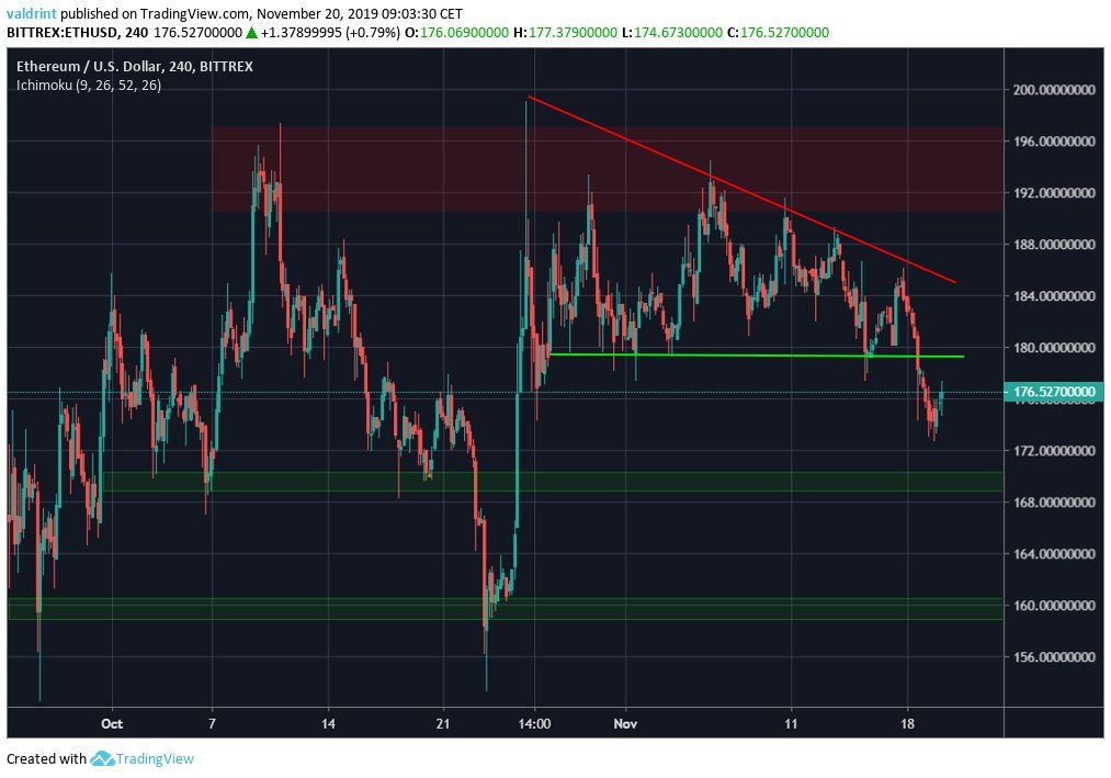 Ethereum Descending Triangle