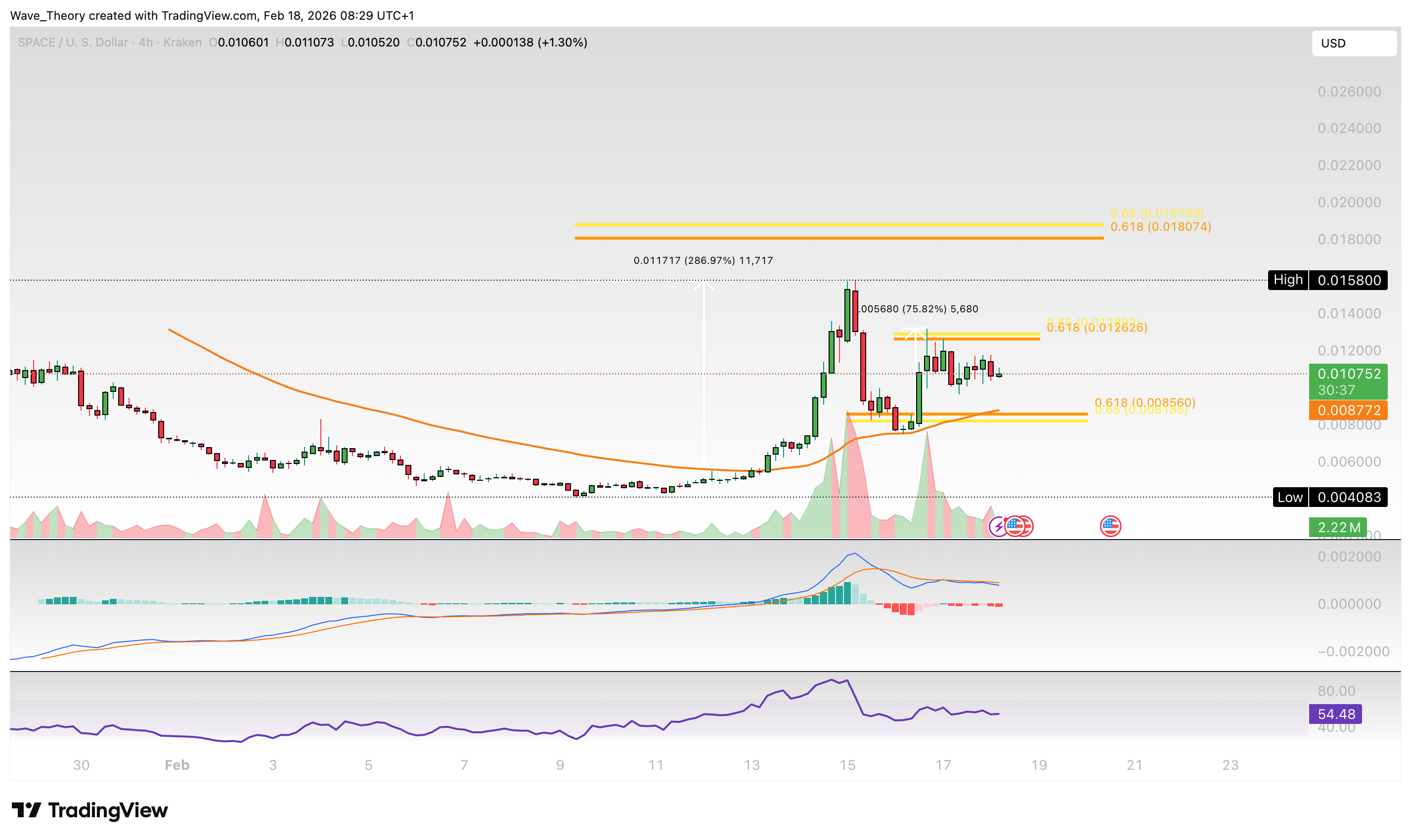 Spacecoin (SPACE) Preis auf Tradingview