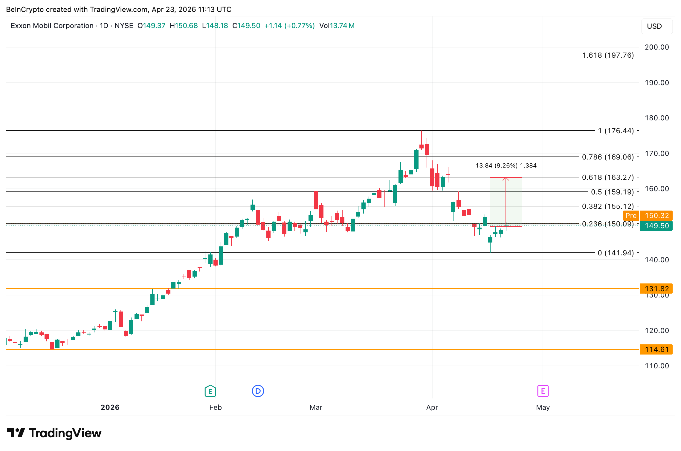 ExxonMobil Price Analysis