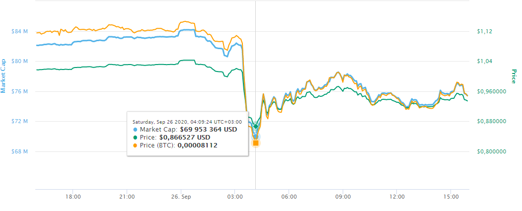 kucoin crypto token kcs