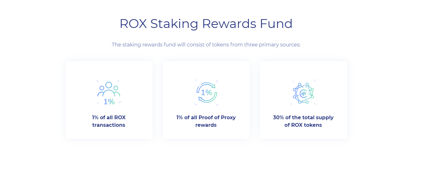 Staking na Chainprox