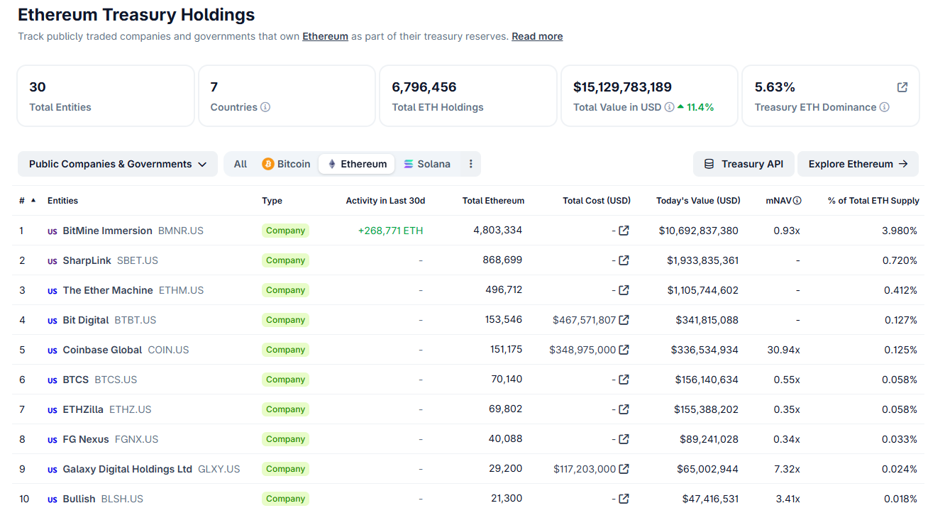 Ethereum Treasury Holdings