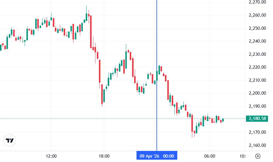 График Ethereum