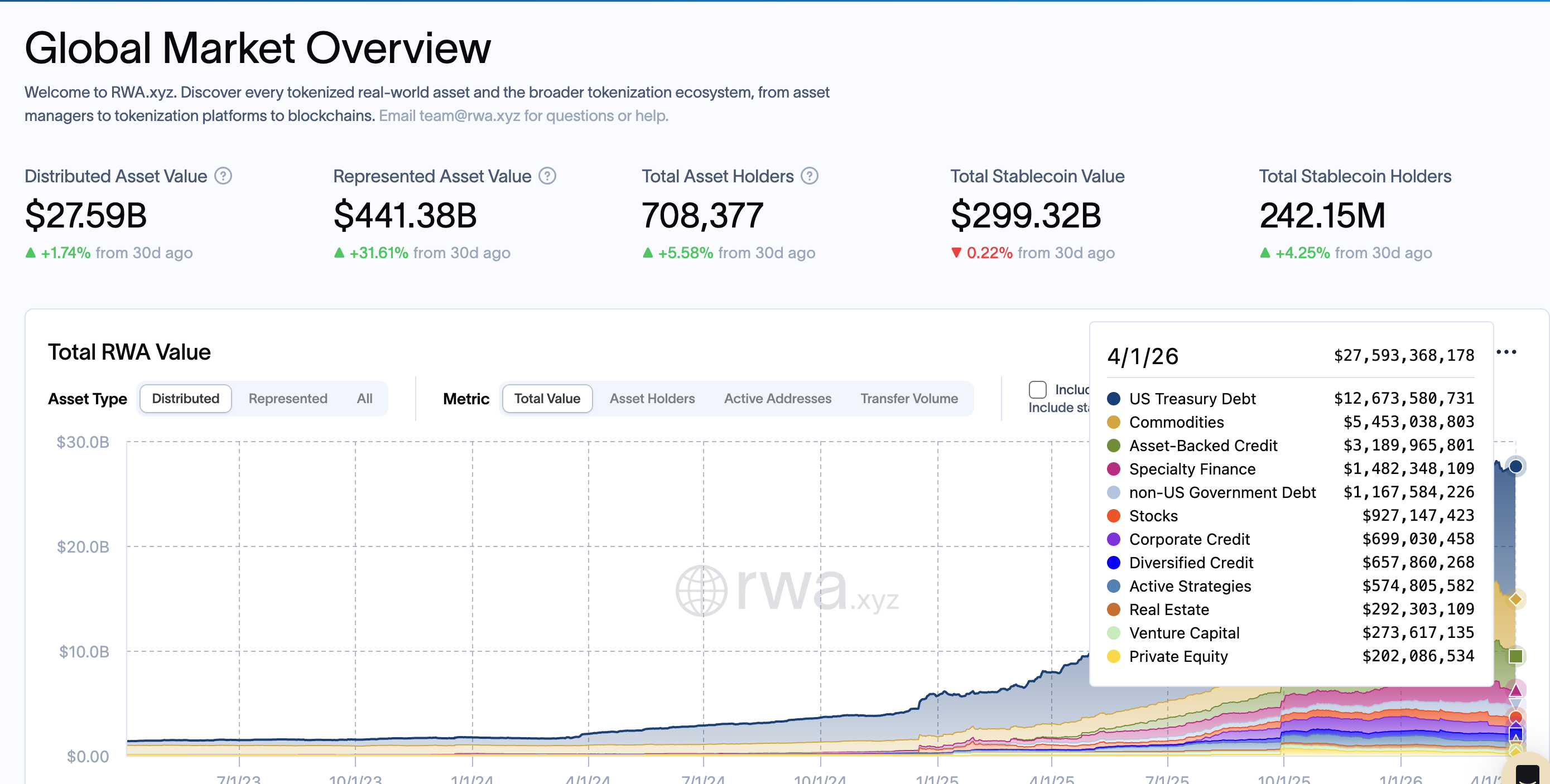 BUIDL Tokenized Fund AUM Growth