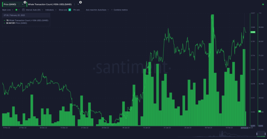 Kryptowalutowe wieloryby i The Sandbox