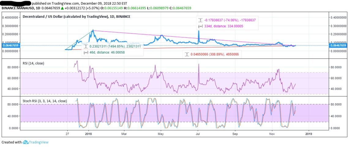 MANA RSI StochRSI