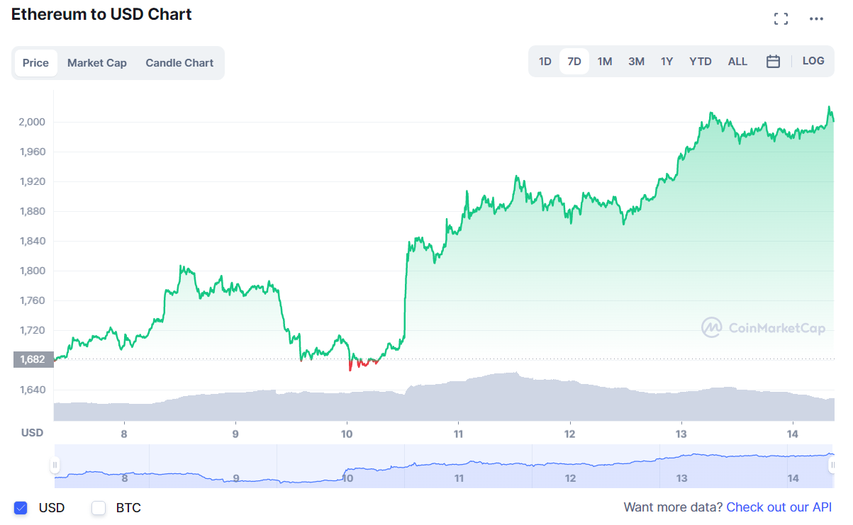 криптовалют