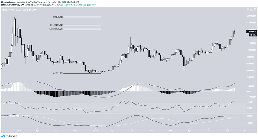 BTC Weekly Time-Frame