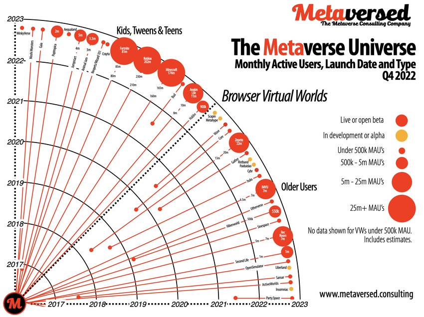 Виртуальные миры Metaversed
