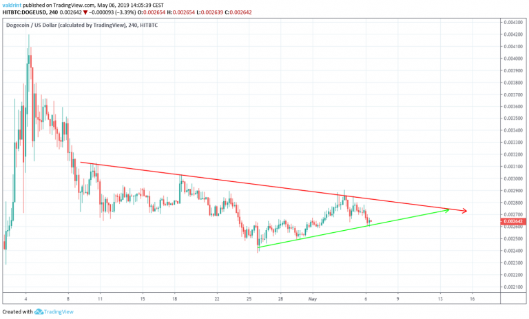 Symmetrical Triangle